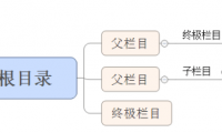 帝国CMS增加栏目以及栏目信息填写教程（常见问题）