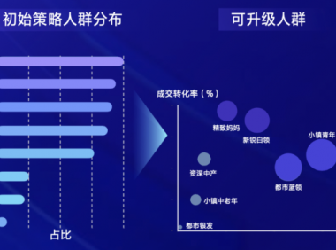 2022年抖音618营销品牌如何玩转？三分钟读懂！
