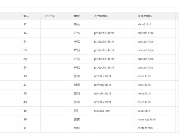 PbootCMS后台设置二级菜单默认展开(后台栏目全部展开)