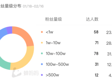 抗老新品月销破百万，这个品牌如何在抖音强势增长！