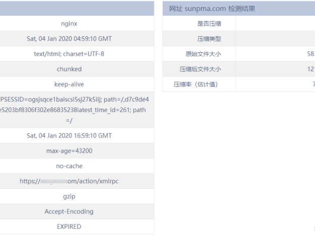 Typecho、WordPress开启GZIP压缩明显提升网站打开速度