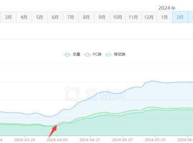 现代SEO:让搜索引擎抓取一半的内容